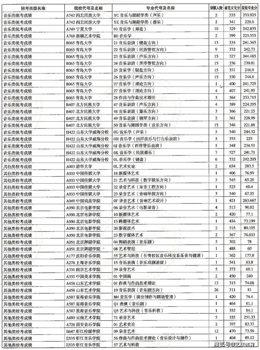 海关学院招生简章_海关招生学院简章公示_海关学院招生计划