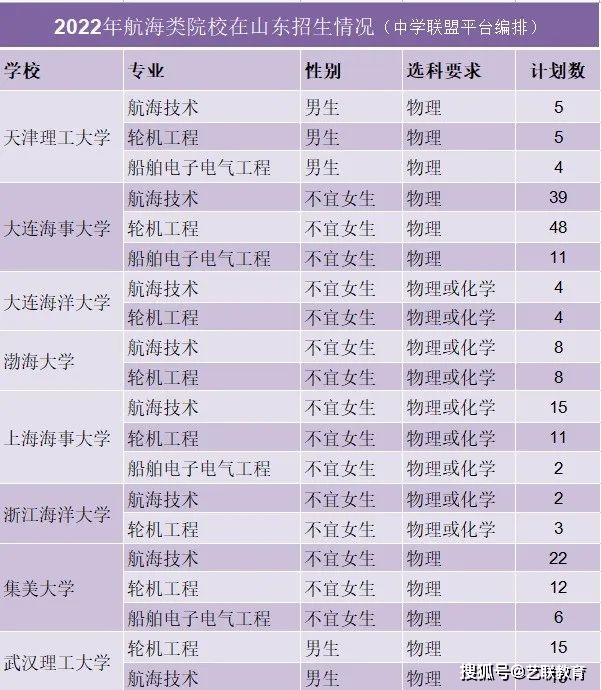 海关学院招生简章_海关学院招生计划_海关招生学院简章公示