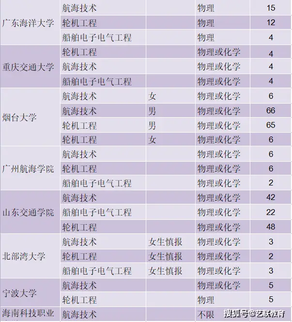 海关学院招生计划_海关招生学院简章公示_海关学院招生简章