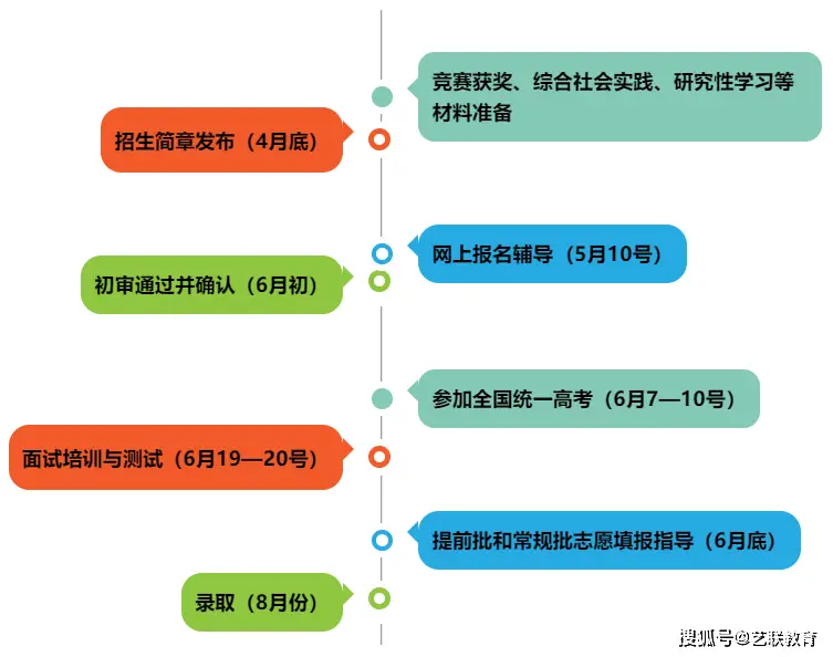 海关招生学院简章公示_海关学院招生简章_海关学院招生计划