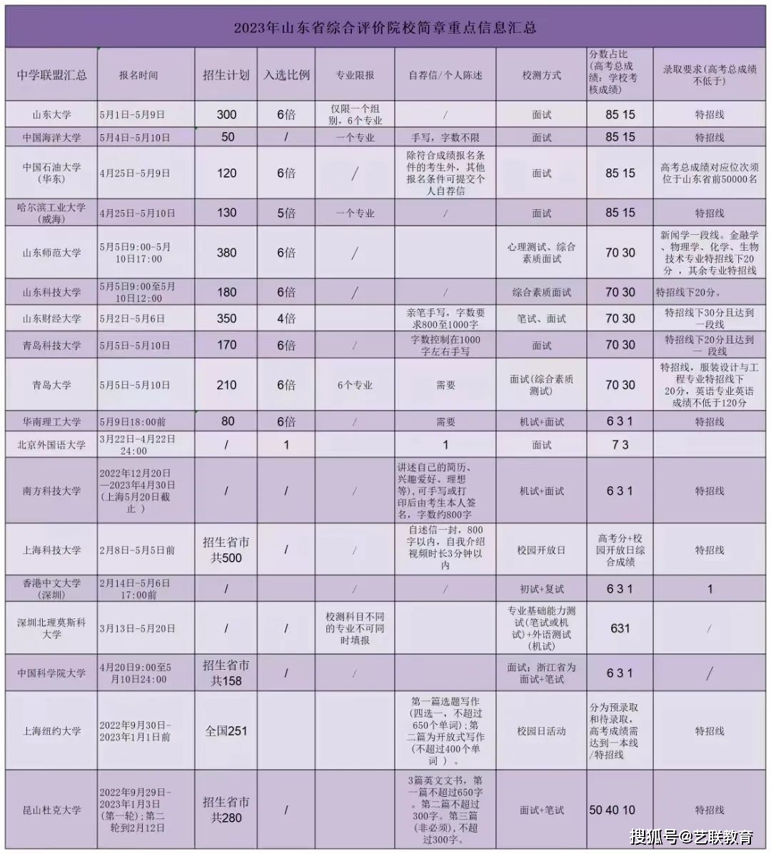 海关招生学院简章公示_海关学院招生简章_海关学院招生计划