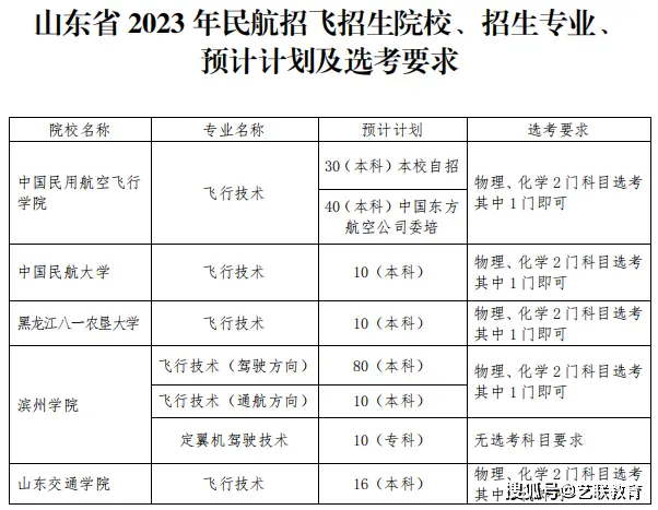 海关招生学院简章公示_海关学院招生计划_海关学院招生简章