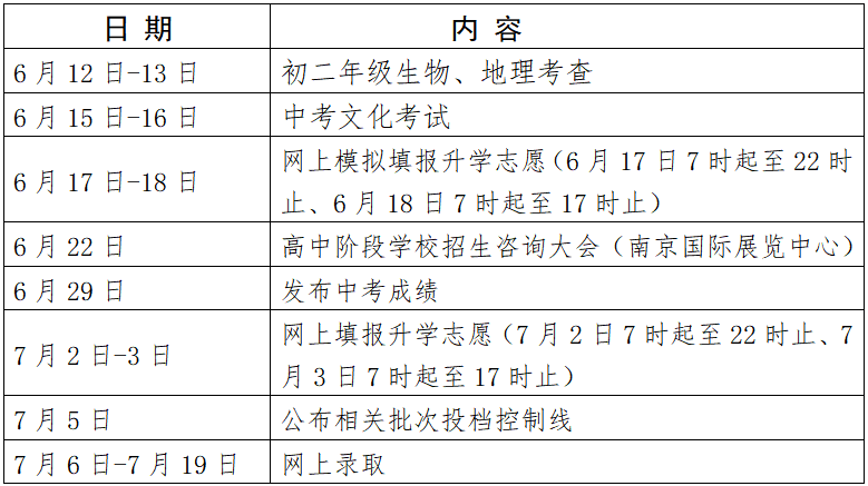 南京3星级高中分数线_南京三星级高中排名及分数线_南京星级高中排名榜