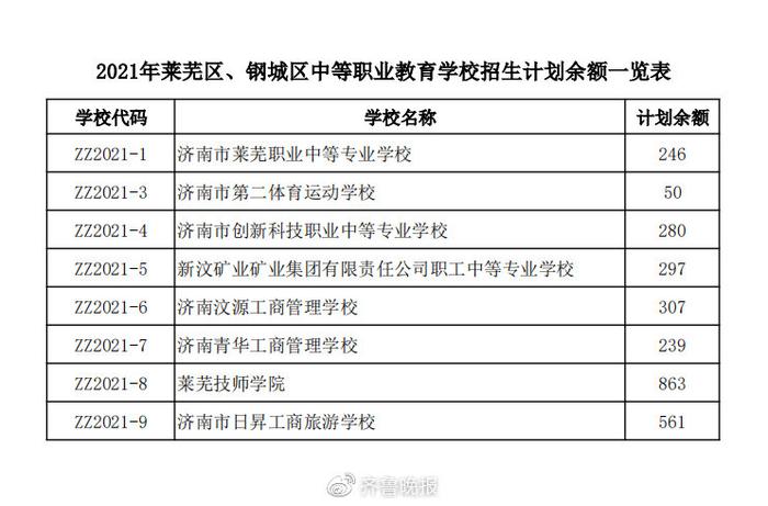 双语高中录取分数线_2021年双语高中录取分数线_双语中考分数线