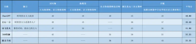 2023年高考是否分科_2023年高考科目有哪些_今年高考科目