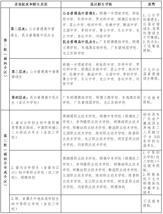 宿迁市中等学校招生志愿填报_宿迁中考志愿网址_宿迁志愿填报指导