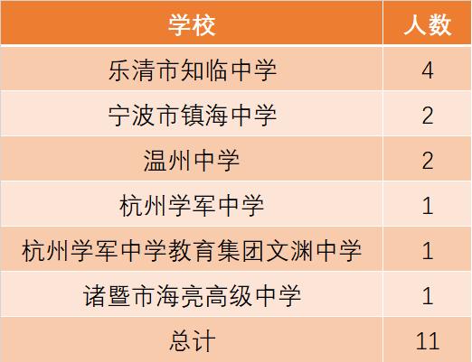 中考满分多少分2021温州_温州中考各科的分数满分是多少_中考满分温州分数是怎么算的