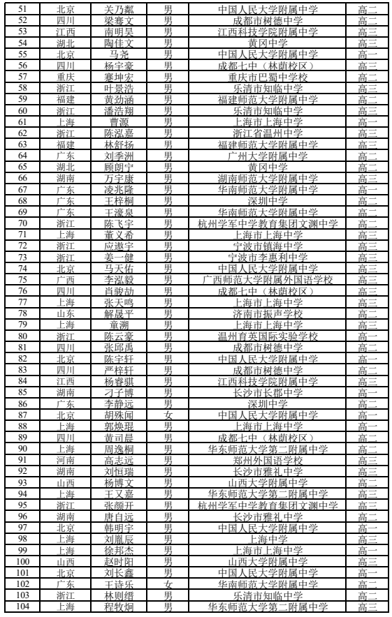 温州中考各科的分数满分是多少_中考满分多少分2021温州_中考满分温州分数是怎么算的