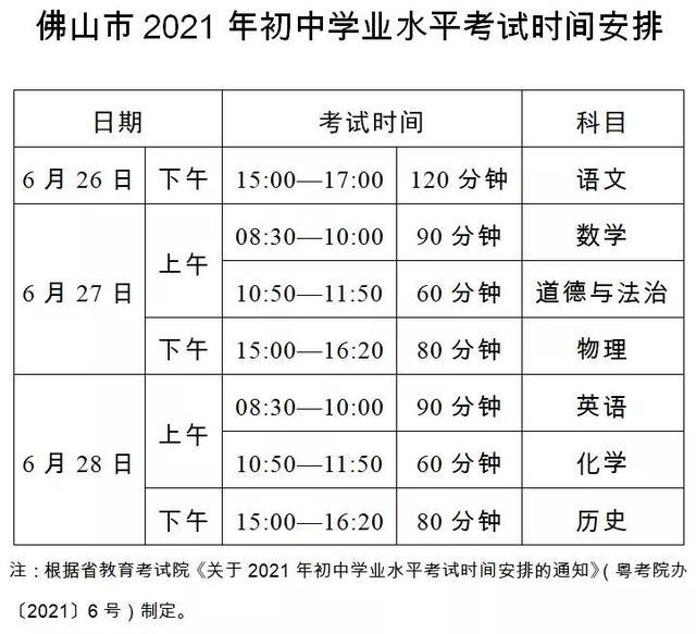 佛山中考总分多少2021_佛山中考总分多少_佛山今年中考总分