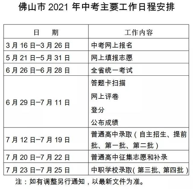 佛山今年中考总分_佛山中考总分多少2021_佛山中考总分多少