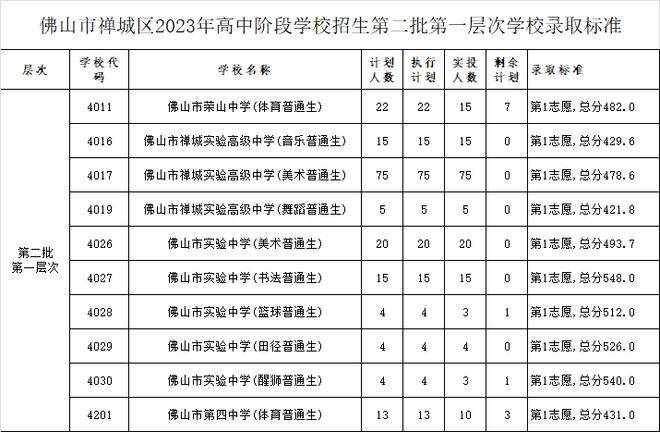 中考佛山总分多少_佛山中考总分多少_佛山市的中考总分