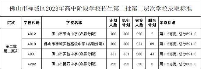 中考佛山总分多少_佛山中考总分多少_佛山市的中考总分