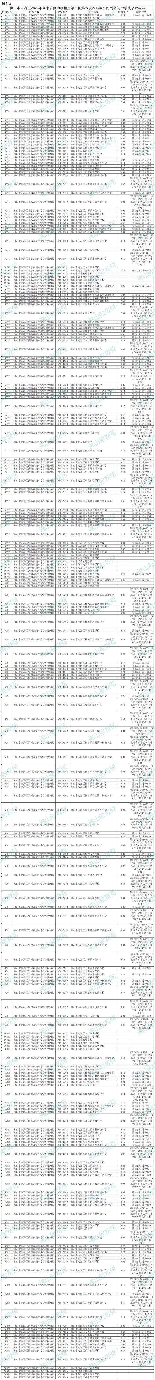 佛山市的中考总分_中考佛山总分多少_佛山中考总分多少