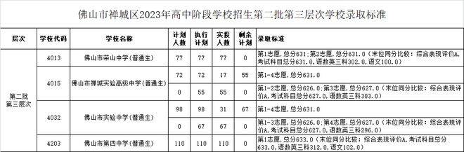 佛山市的中考总分_中考佛山总分多少_佛山中考总分多少