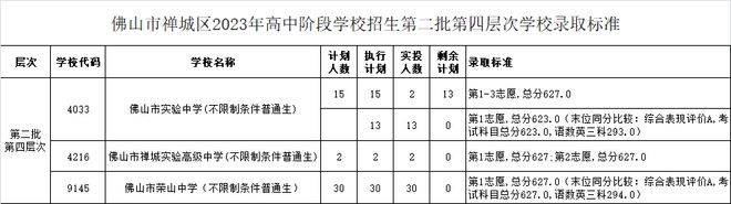 佛山市的中考总分_佛山中考总分多少_中考佛山总分多少