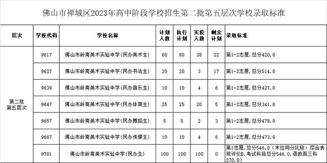 中考佛山总分多少_佛山市的中考总分_佛山中考总分多少