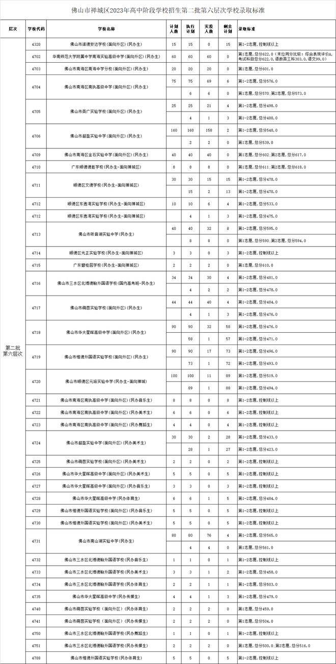 佛山市的中考总分_佛山中考总分多少_中考佛山总分多少