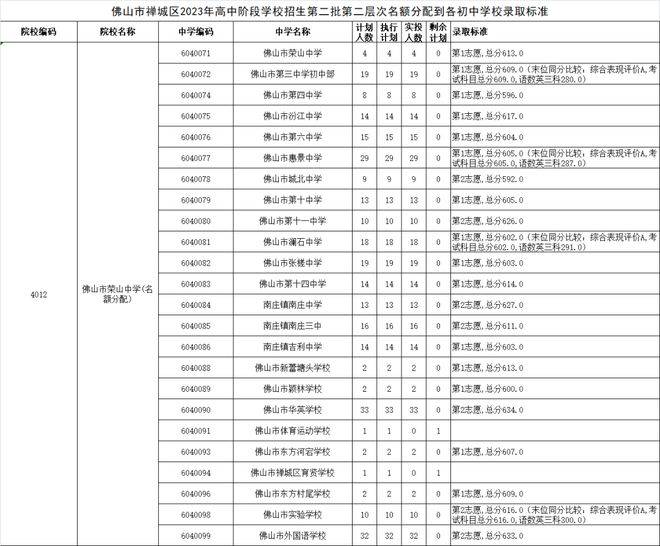 中考佛山总分多少_佛山中考总分多少_佛山市的中考总分