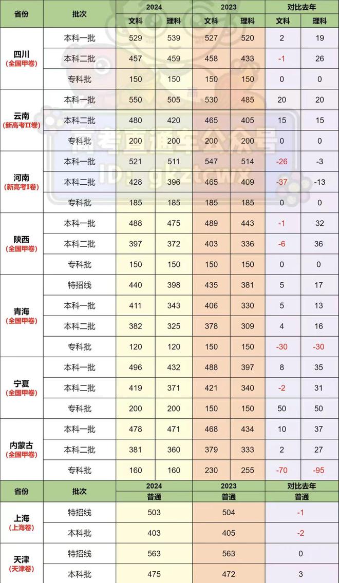 2022年高考科目时间_明年高考科目_2023年高考科目有哪些