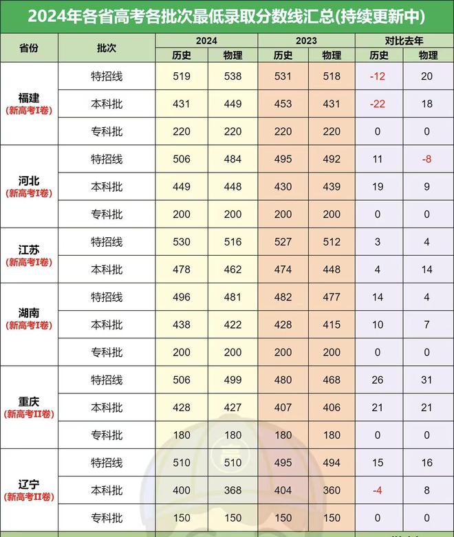 明年高考科目_2023年高考科目有哪些_2022年高考科目时间