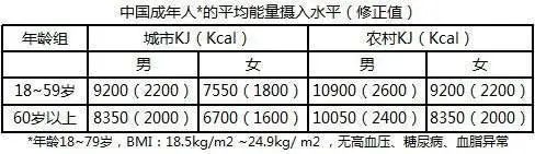 营养素摄入计算_营养摄入计算app_营养摄入量计算器