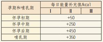 营养摄取量计算表_营养摄入量计算器_营养素摄入计算