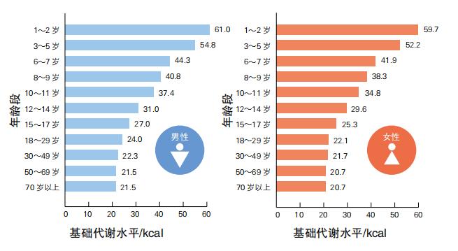 营养素摄入计算_营养摄取量计算表_营养摄入量计算器