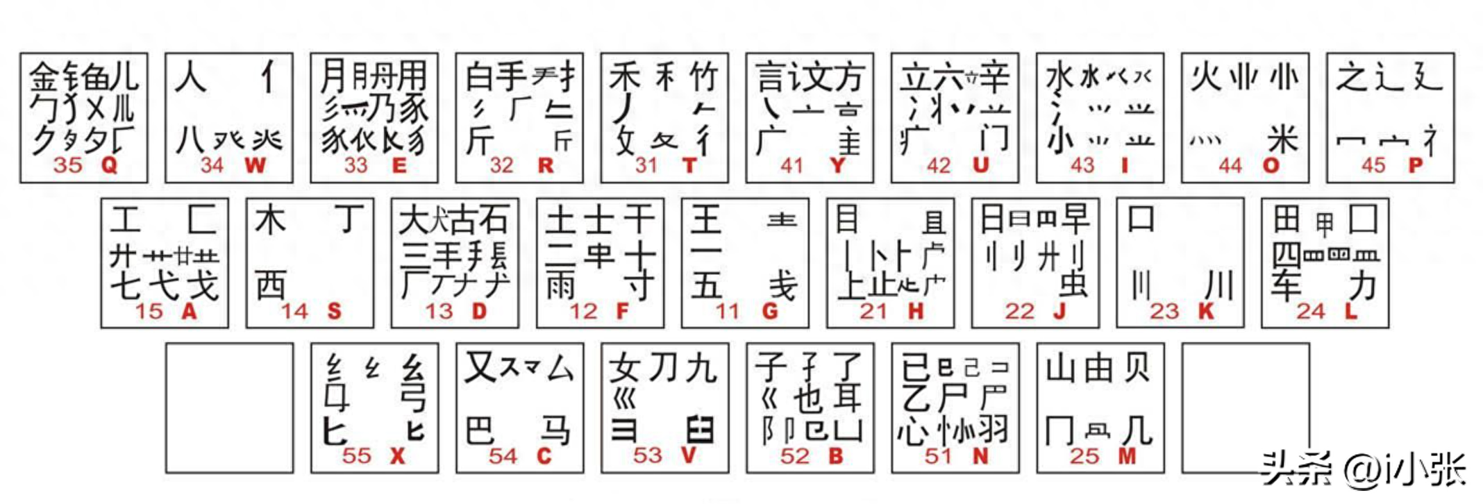 五笔打字五笔_干五笔_干五笔怎么打字