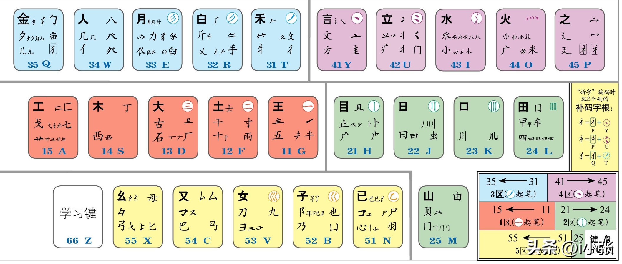 干五笔_干五笔怎么打字_五笔打字五笔