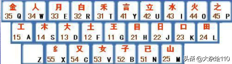 干五笔怎么打字_干五笔_干字五笔字型怎么打