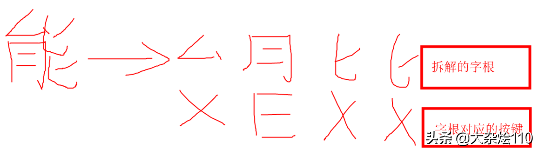 干字五笔字型怎么打_干五笔_干五笔怎么打字