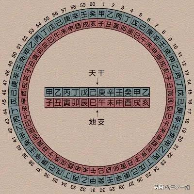 屠的意思_屠意思一样的字_帮人一忙胜造七级浮屠意思