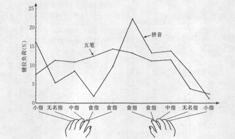 干字五笔字型怎么打_干五笔怎么打字_五笔打字五笔