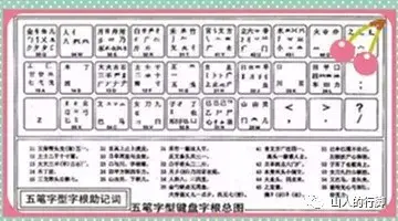 干字五笔输入法怎么打_干五笔怎么打字_干字的五笔输入