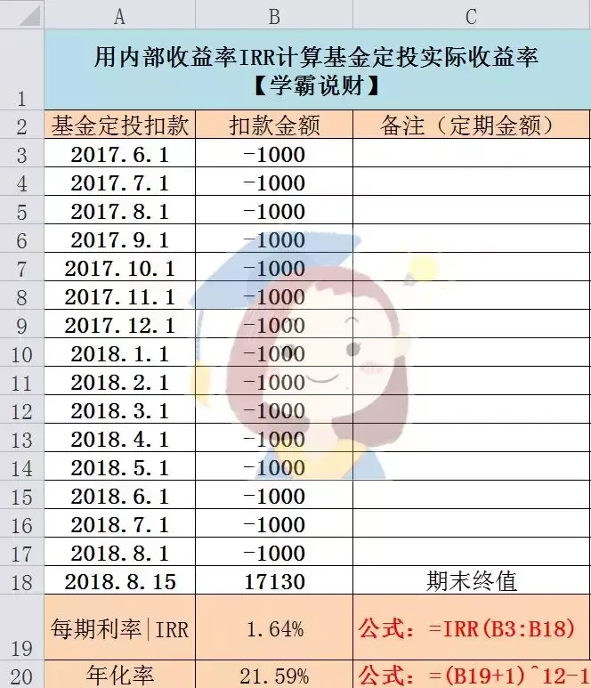 收益率年化计算公式_7日年化收益率计算器_收益率年化公式