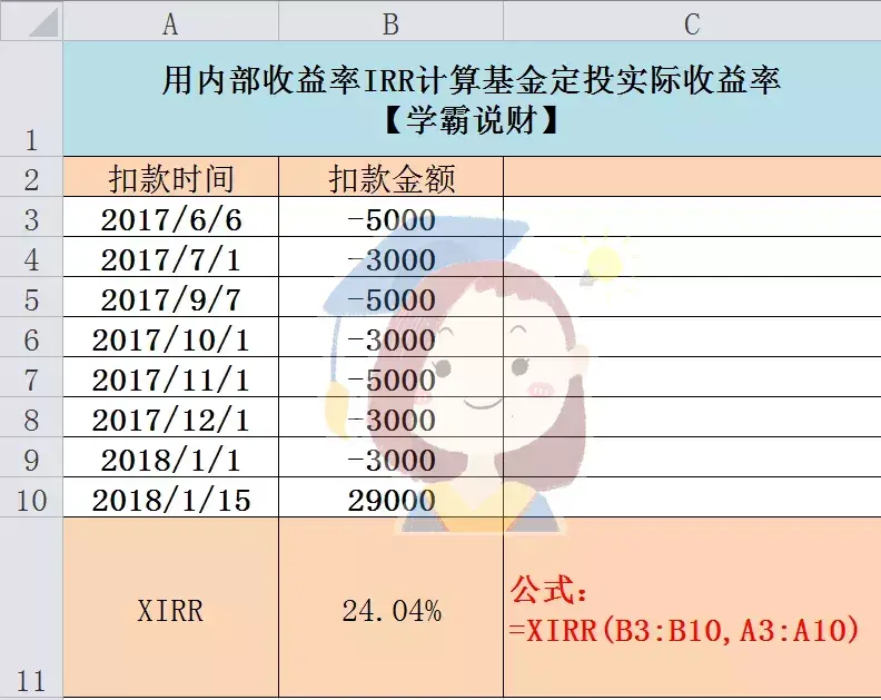 收益率年化计算公式_7日年化收益率计算器_收益率年化公式