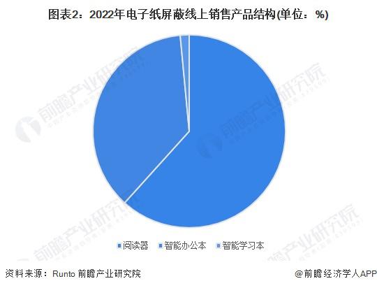 纸读与屏读作文_纸读法_纸怎么读