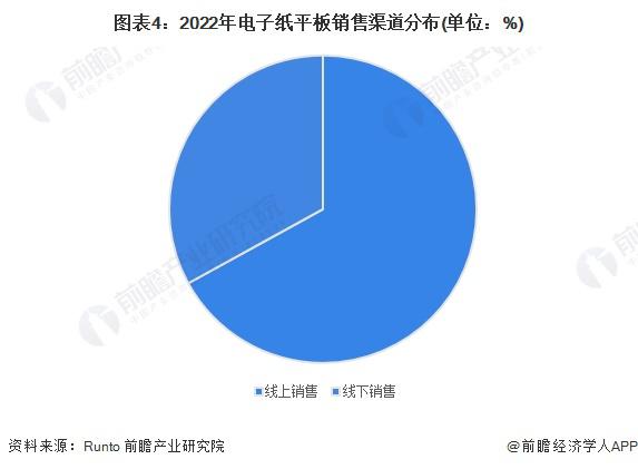 纸怎么读_纸读与屏读作文_纸读法