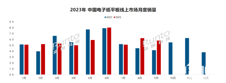 纸怎么读_纸读与屏读作文_纸读音