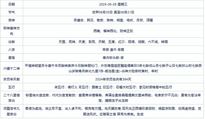 黄历2024_黄历2024黄道吉日查询_黄历2024黄道吉日搬家查询