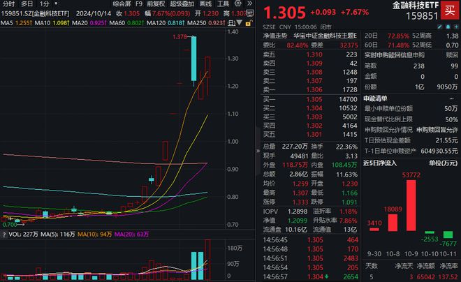 当前时间_当前时间不允许委托什么意思_当前时间无法进入匹配队列