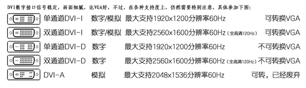 显示器接口解析