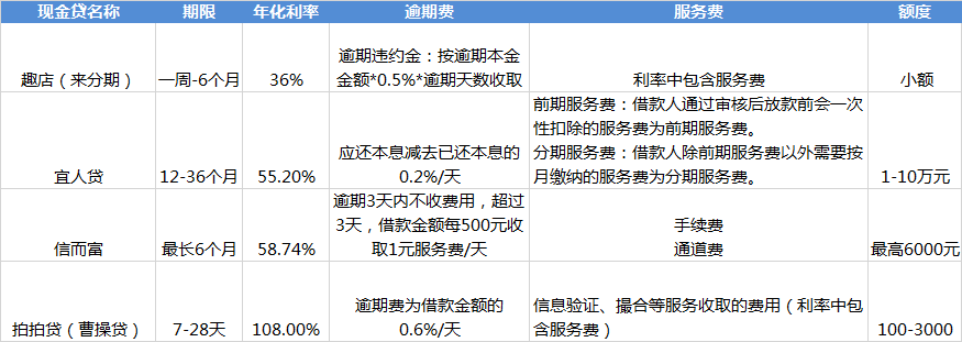 日利率计算器_利率计算器app_贷款利率器计算