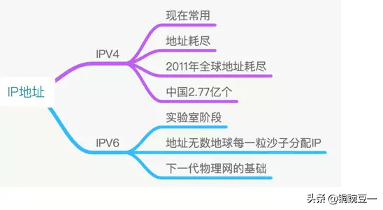 进制转换器在线转换_二进制转换十进制在线计算器_进制转化计算器在线