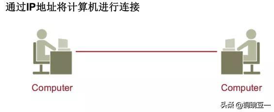 二进制转换十进制在线计算器_进制转化计算器在线_进制转换器在线转换