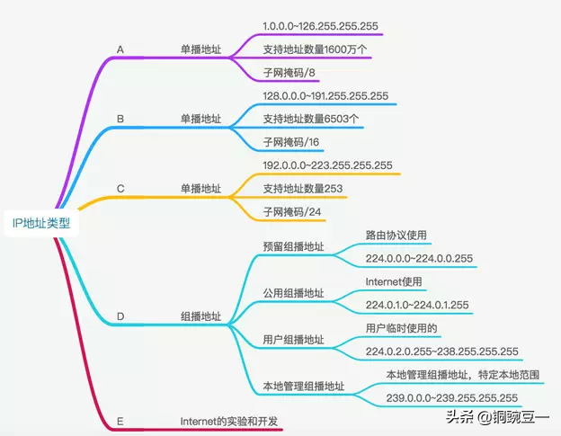 进制转化计算器在线_进制转换器在线转换_二进制转换十进制在线计算器