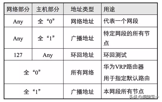 进制转换器在线转换_进制转化计算器在线_二进制转换十进制在线计算器