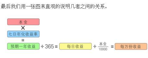 余额宝收益计算器在线计算_余额宝收益计算器在哪_余额宝收益计算器