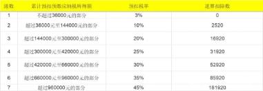 年终奖计算器在线_一次性年终奖计算器_年终奖计算器在线计算