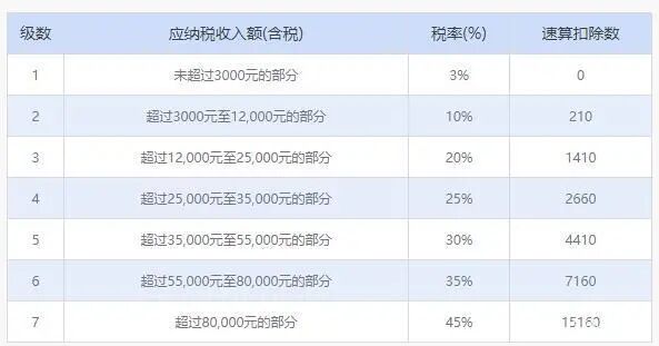 一次性年终奖计算器_年终奖计算器在线计算_年终奖计算器在线